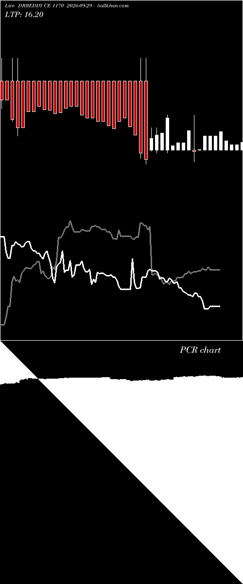  option chart DRREDDY CE 1170 2026-09-29 