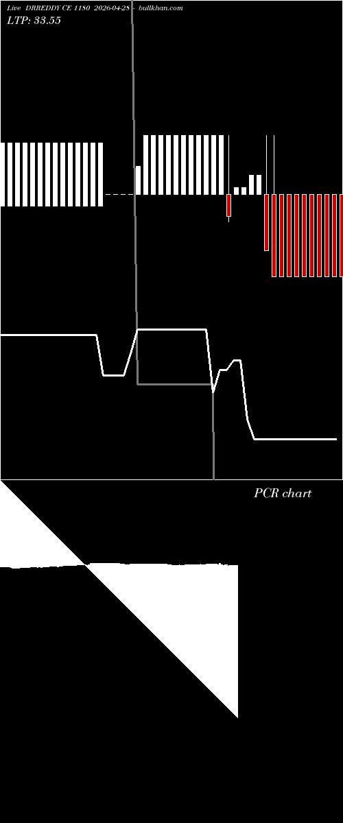  option chart DRREDDY CE 1180 2026-04-28 