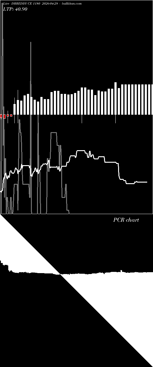  option chart DRREDDY CE 1180 2026-04-28 