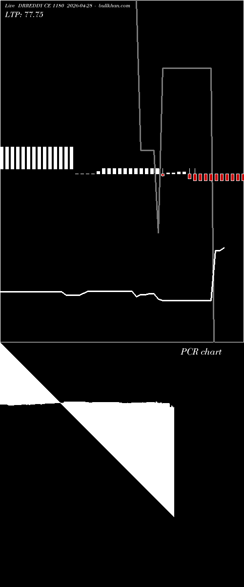  option chart DRREDDY CE 1180 2026-04-28 