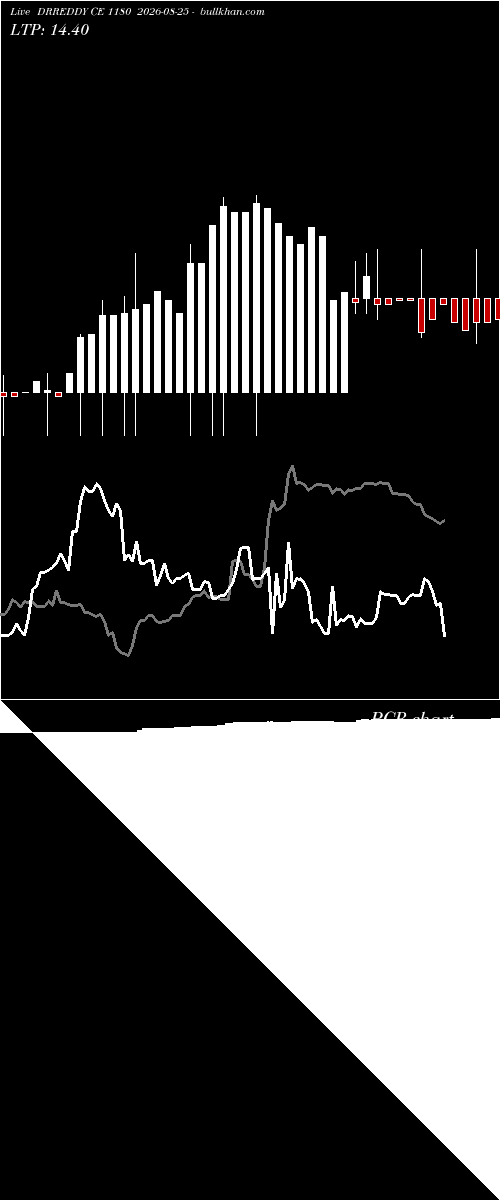  option chart DRREDDY CE 1180 2026-08-25 