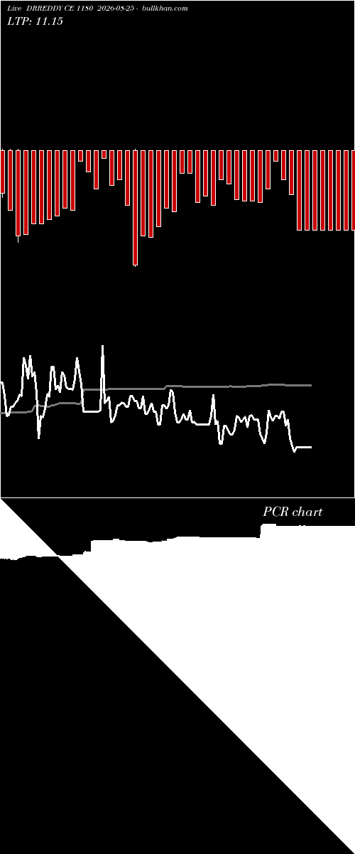  option chart DRREDDY CE 1180 2026-08-25 