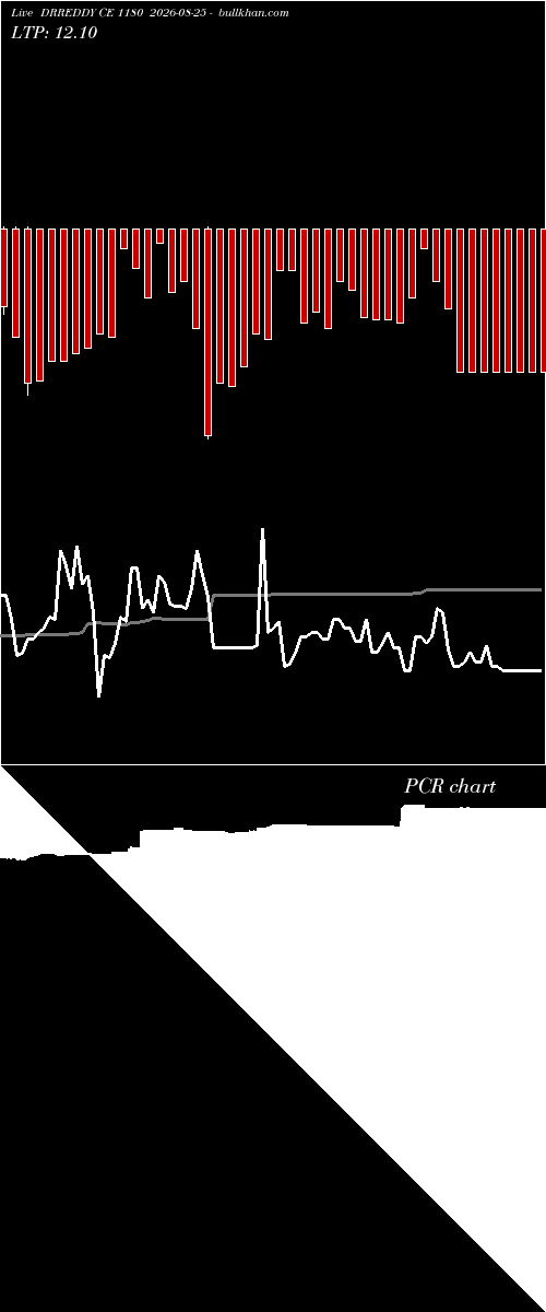  option chart DRREDDY CE 1180 2026-08-25 