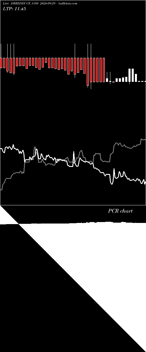  option chart DRREDDY CE 1180 2026-09-29 