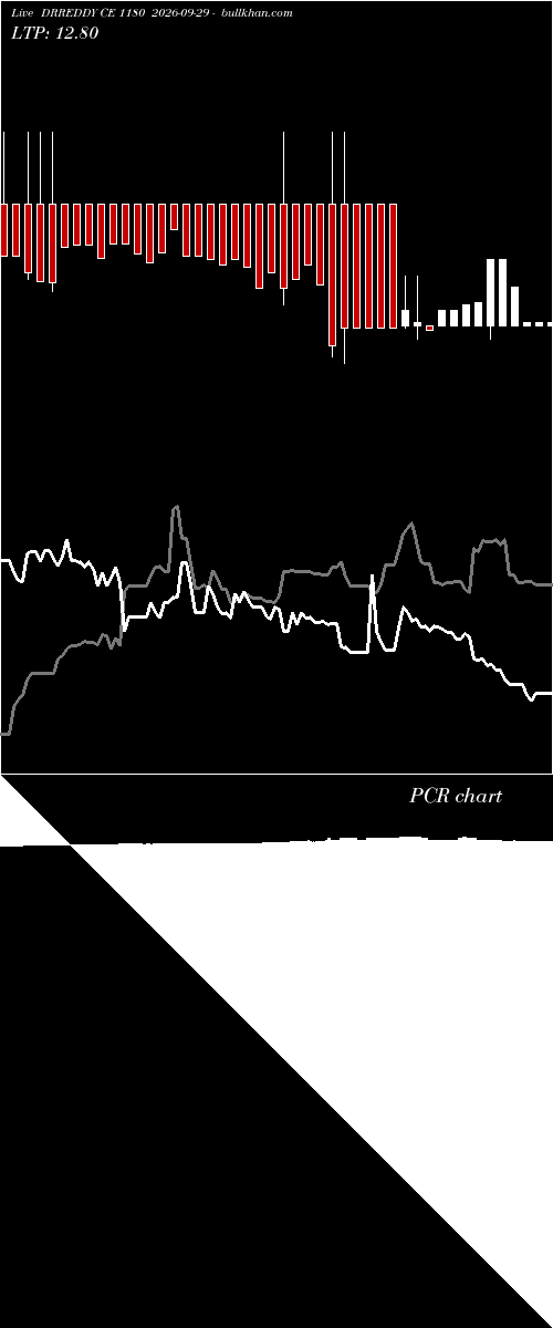  option chart DRREDDY CE 1180 2026-09-29 