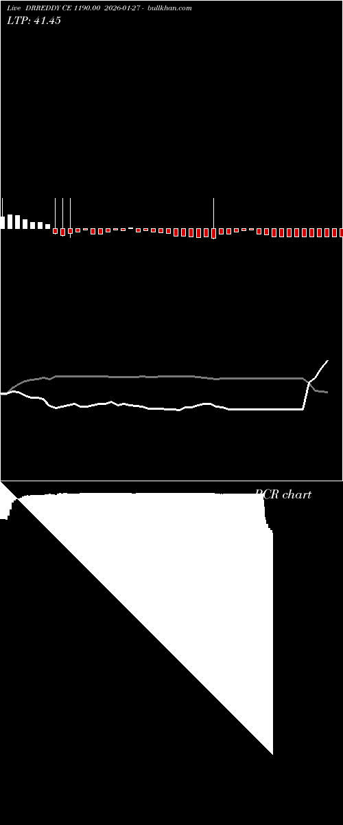  option chart DRREDDY CE 1190.00 2026-01-27 