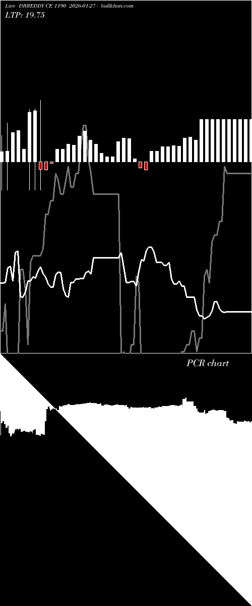  option chart DRREDDY CE 1190 2026-01-27 