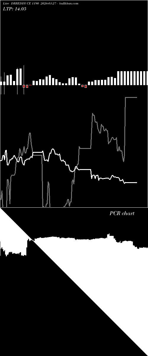 option chart DRREDDY CE 1190 2026-01-27 