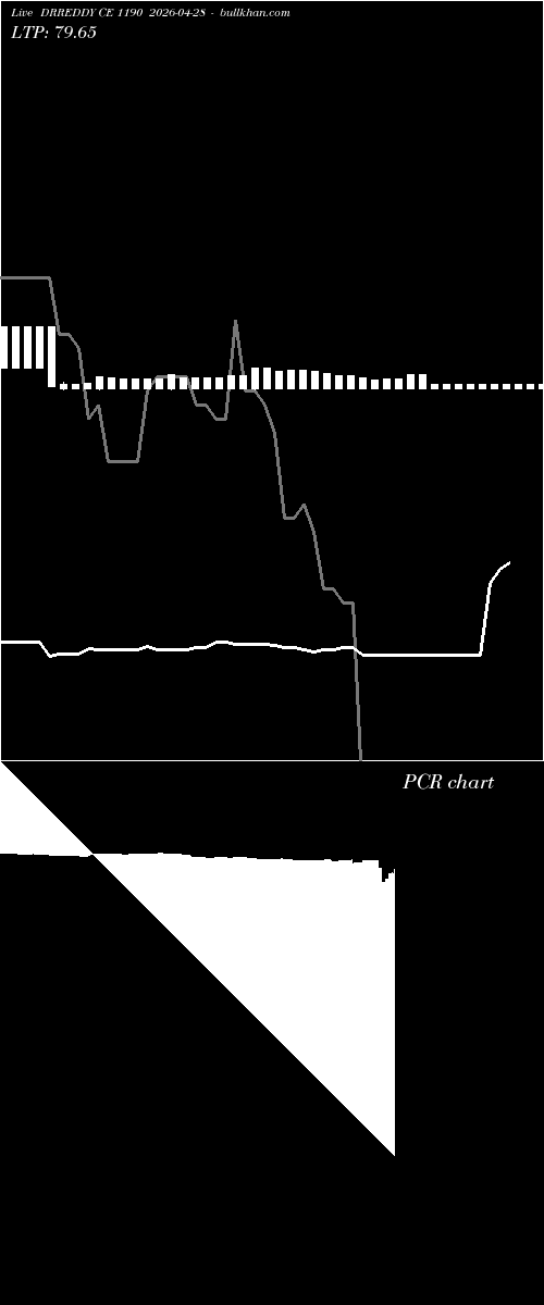  option chart DRREDDY CE 1190 2026-04-28 