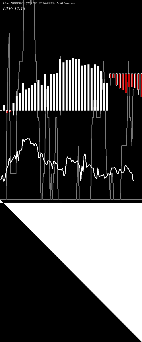  option chart DRREDDY CE 1190 2026-08-25 