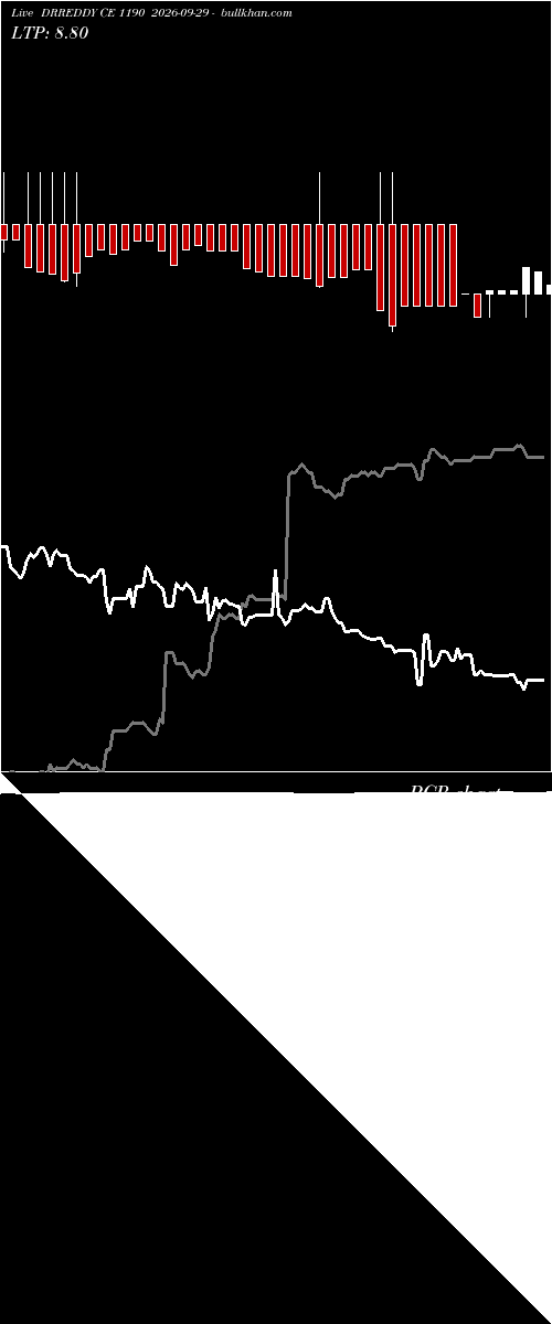  option chart DRREDDY CE 1190 2026-09-29 