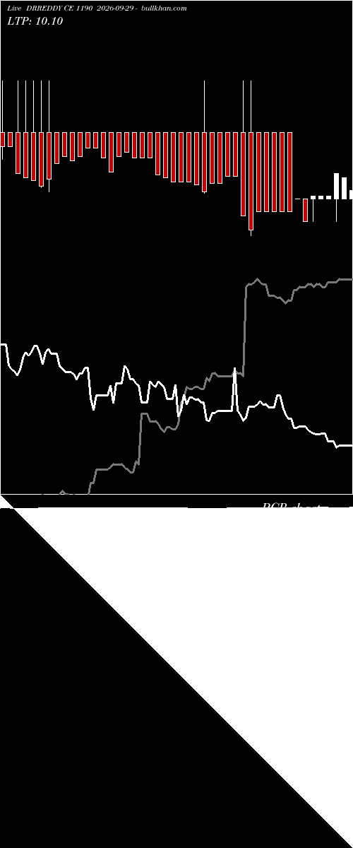  option chart DRREDDY CE 1190 2026-09-29 