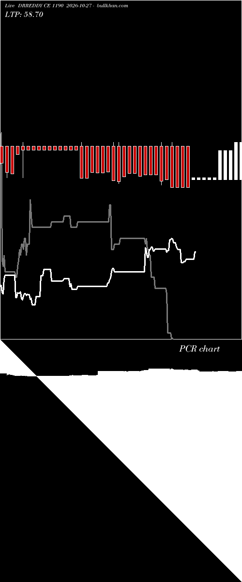  option chart DRREDDY CE 1190 2026-10-27 