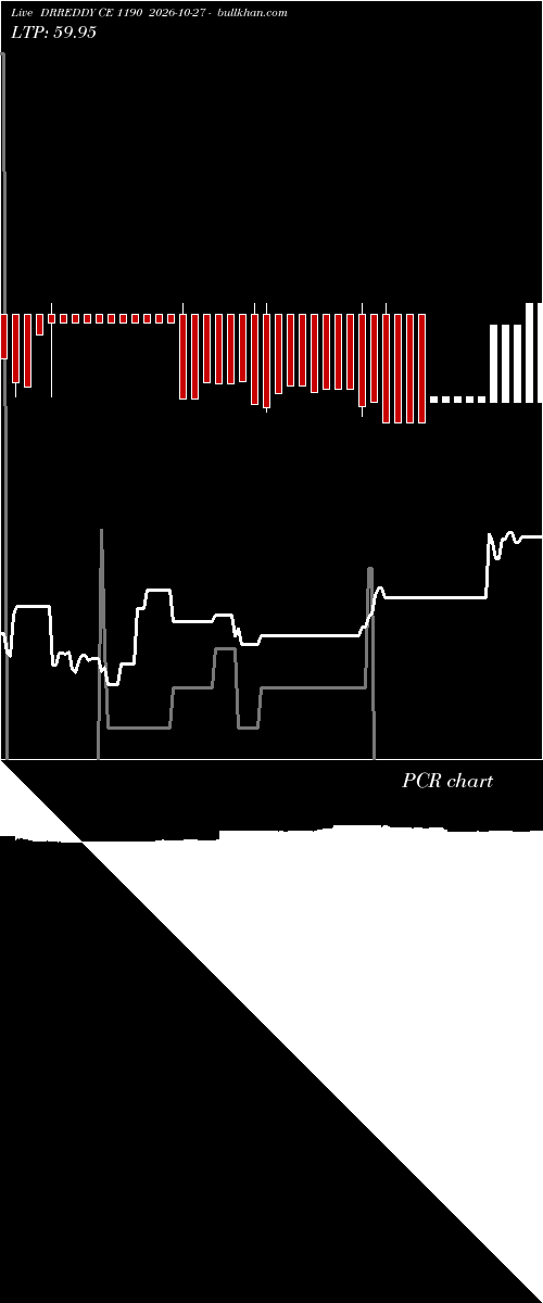  option chart DRREDDY CE 1190 2026-10-27 