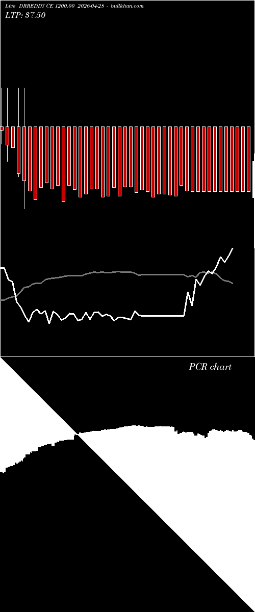  option chart DRREDDY CE 1200.00 2026-04-28 