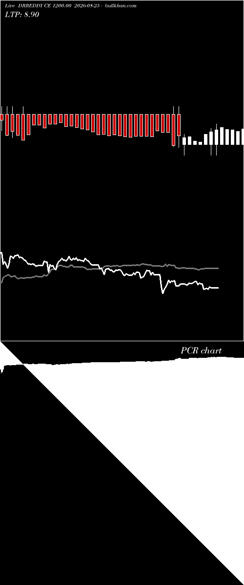  option chart DRREDDY CE 1200.00 2026-08-25 