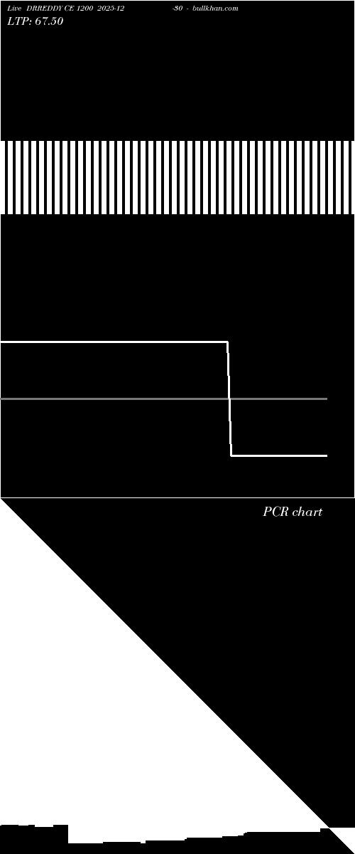  option chart DRREDDY CE 1200 2025-12-30 