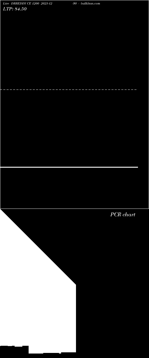  option chart DRREDDY CE 1200 2025-12-30 