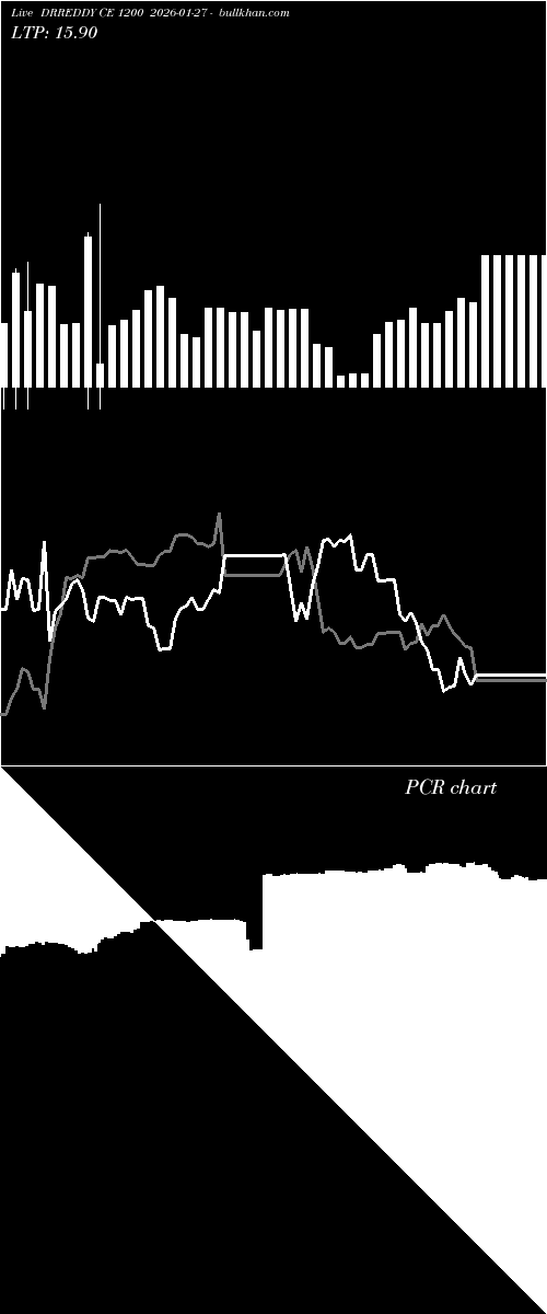  option chart DRREDDY CE 1200 2026-01-27 