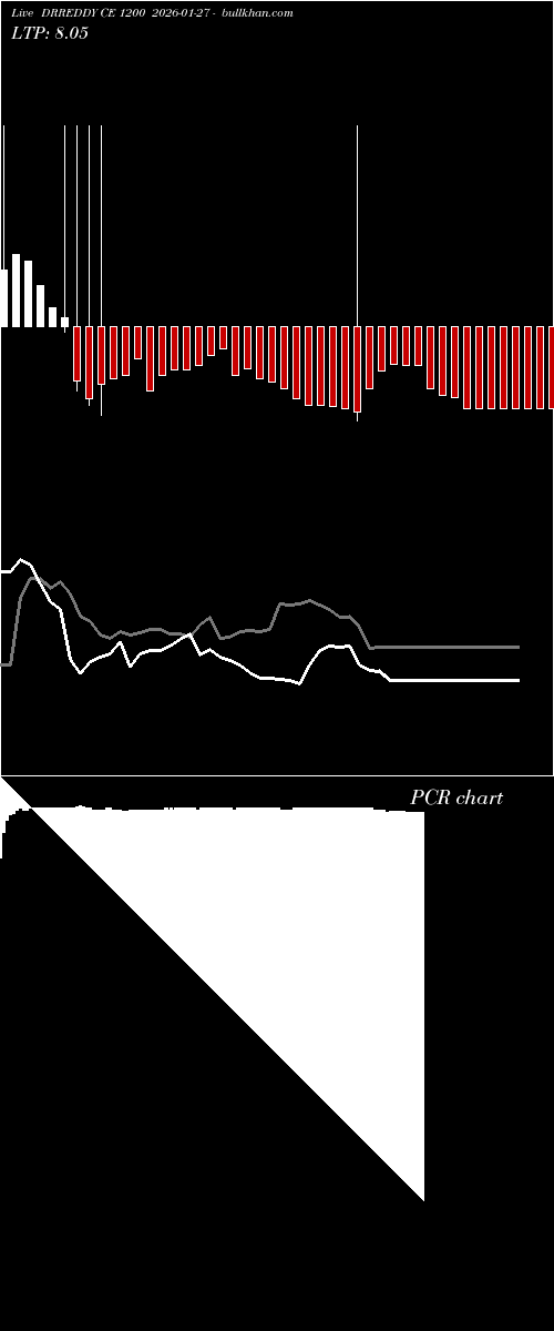  option chart DRREDDY CE 1200 2026-01-27 