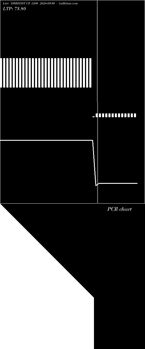  option chart DRREDDY CE 1200 2026-03-30 