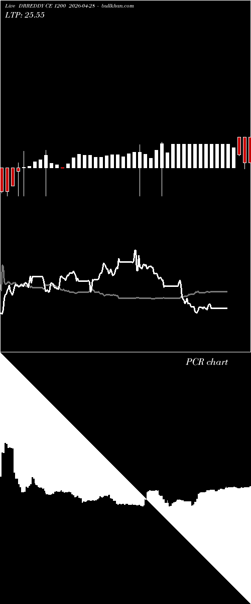  option chart DRREDDY CE 1200 2026-04-28 