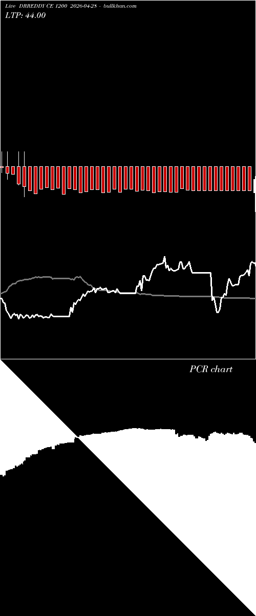  option chart DRREDDY CE 1200 2026-04-28 