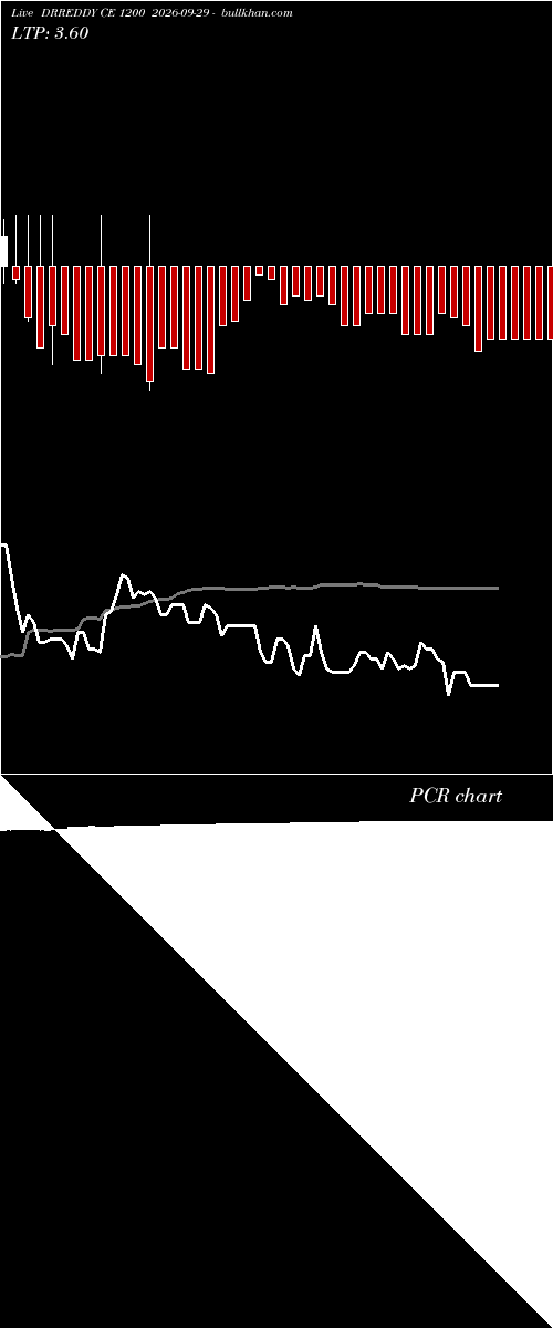  option chart DRREDDY CE 1200 2026-09-29 