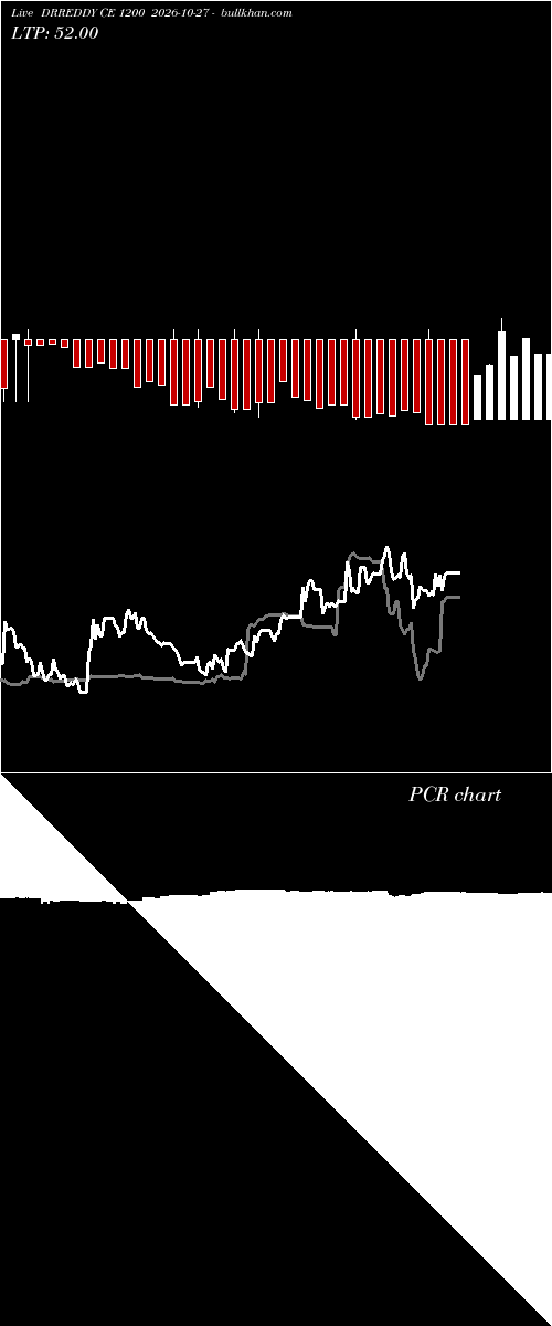  option chart DRREDDY CE 1200 2026-10-27 