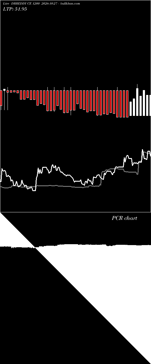  option chart DRREDDY CE 1200 2026-10-27 