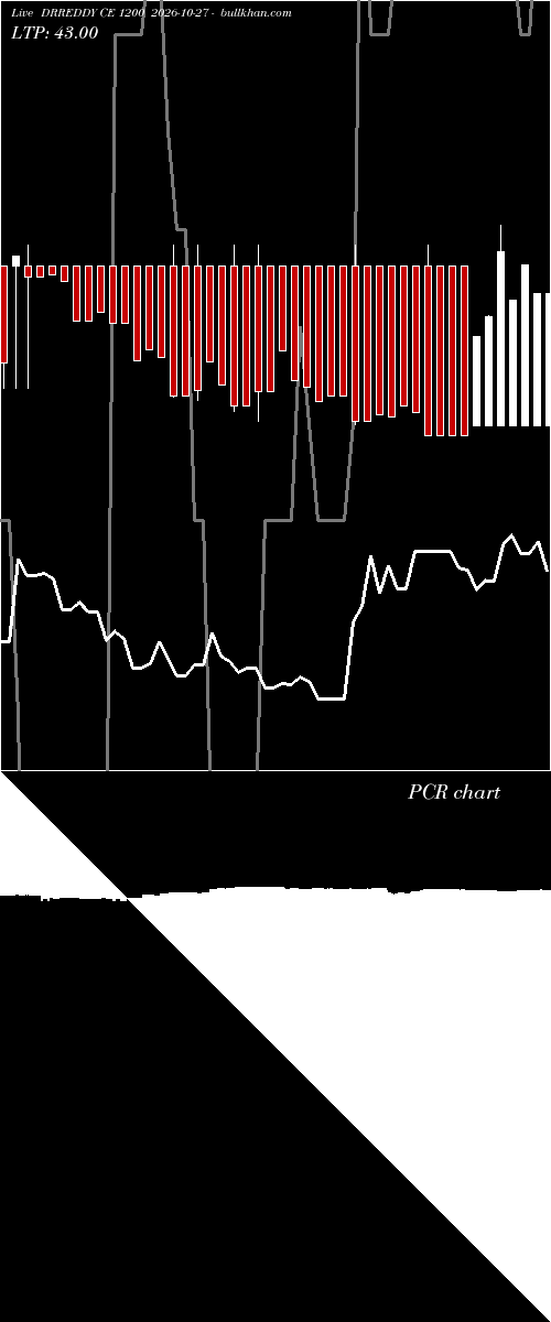  option chart DRREDDY CE 1200 2026-10-27 