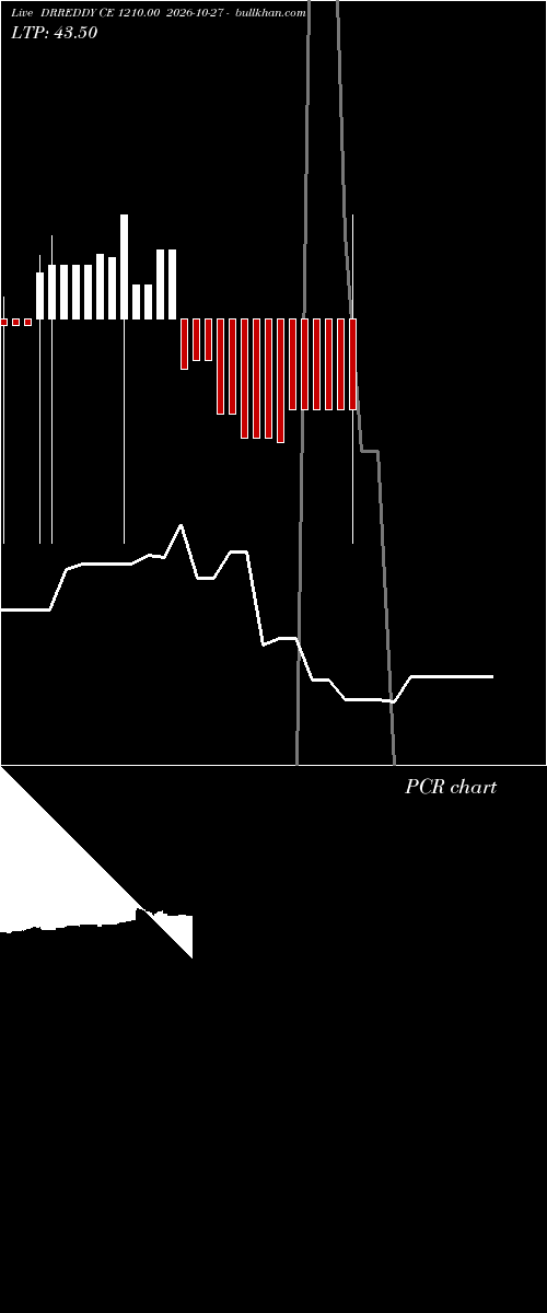  option chart DRREDDY CE 1210.00 2026-10-27 