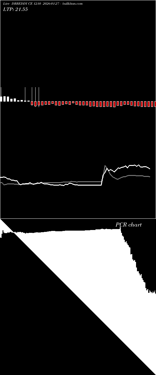  option chart DRREDDY CE 1210 2026-01-27 
