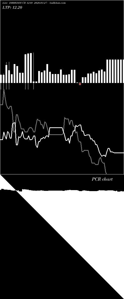  option chart DRREDDY CE 1210 2026-01-27 