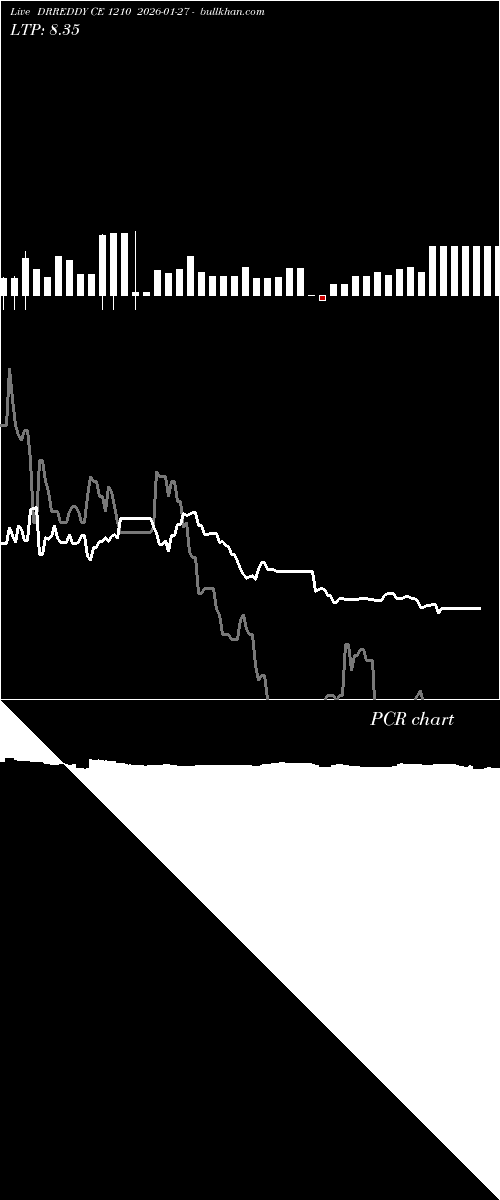  option chart DRREDDY CE 1210 2026-01-27 