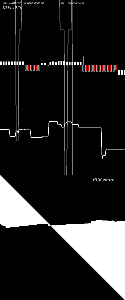  option chart DRREDDY CE 1210 2026-02-24 