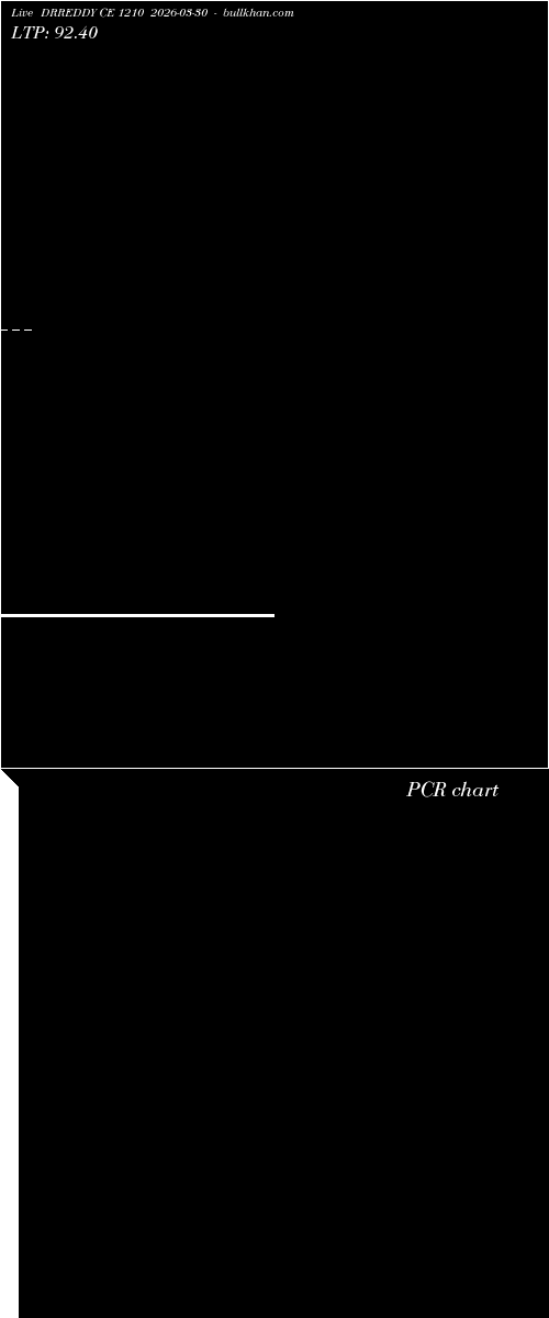  option chart DRREDDY CE 1210 2026-03-30 