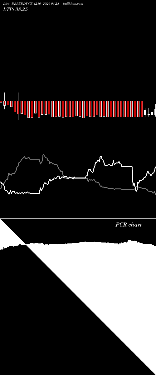  option chart DRREDDY CE 1210 2026-04-28 