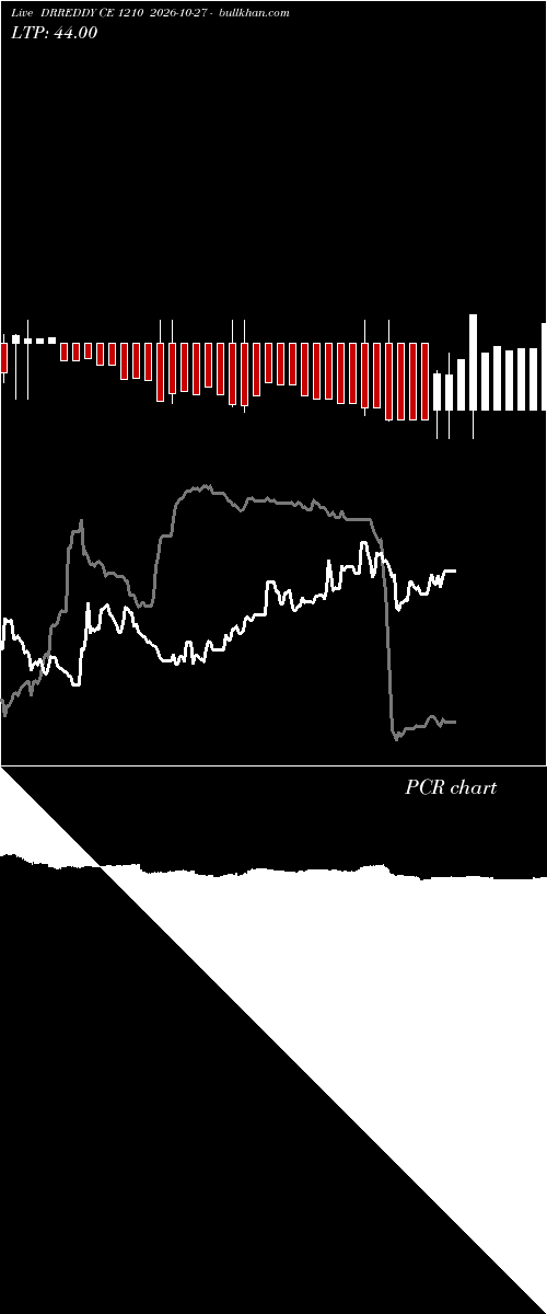  option chart DRREDDY CE 1210 2026-10-27 