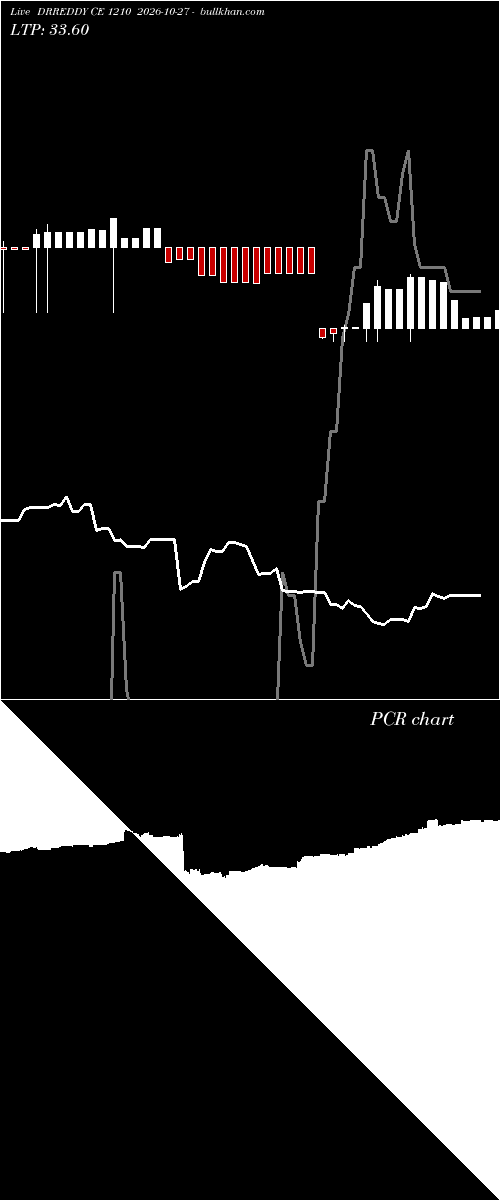  option chart DRREDDY CE 1210 2026-10-27 