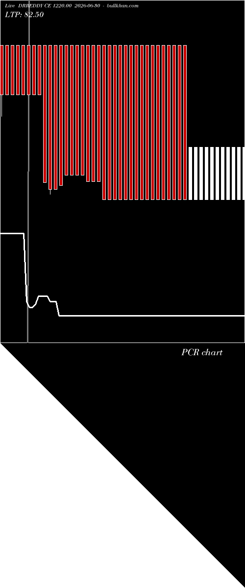  option chart DRREDDY CE 1220.00 2026-06-30 