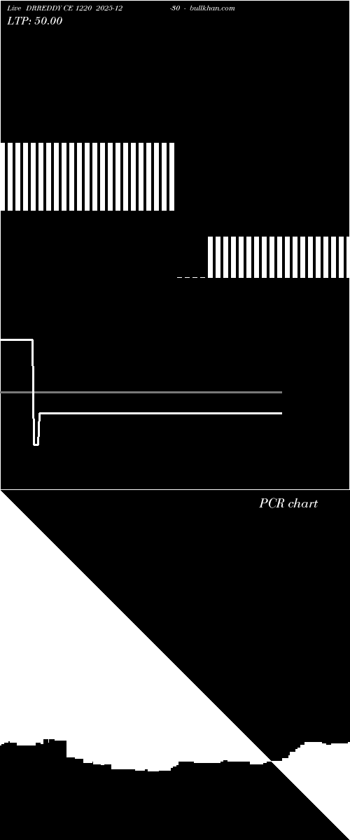  option chart DRREDDY CE 1220 2025-12-30 
