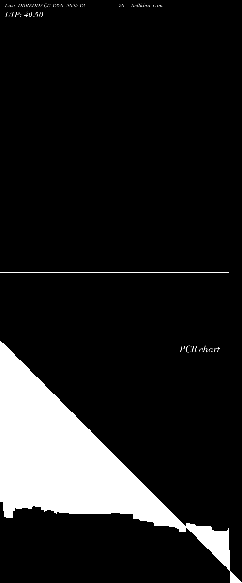  option chart DRREDDY CE 1220 2025-12-30 