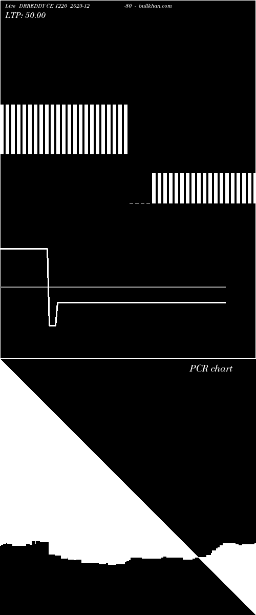  option chart DRREDDY CE 1220 2025-12-30 