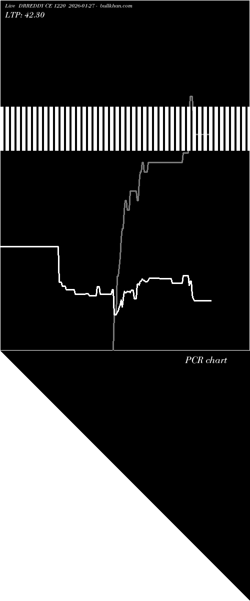  option chart DRREDDY CE 1220 2026-01-27 