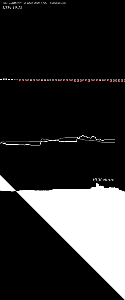  option chart DRREDDY CE 1220 2026-01-27 