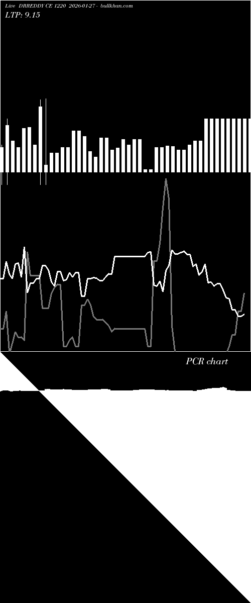  option chart DRREDDY CE 1220 2026-01-27 
