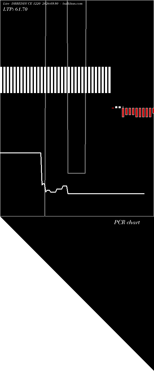  option chart DRREDDY CE 1220 2026-03-30 