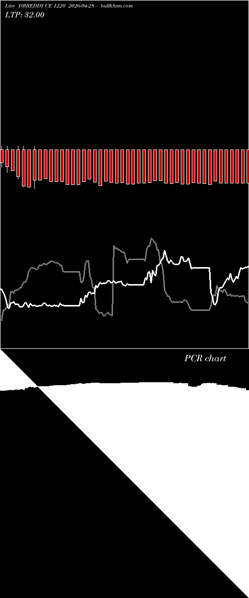  option chart DRREDDY CE 1220 2026-04-28 