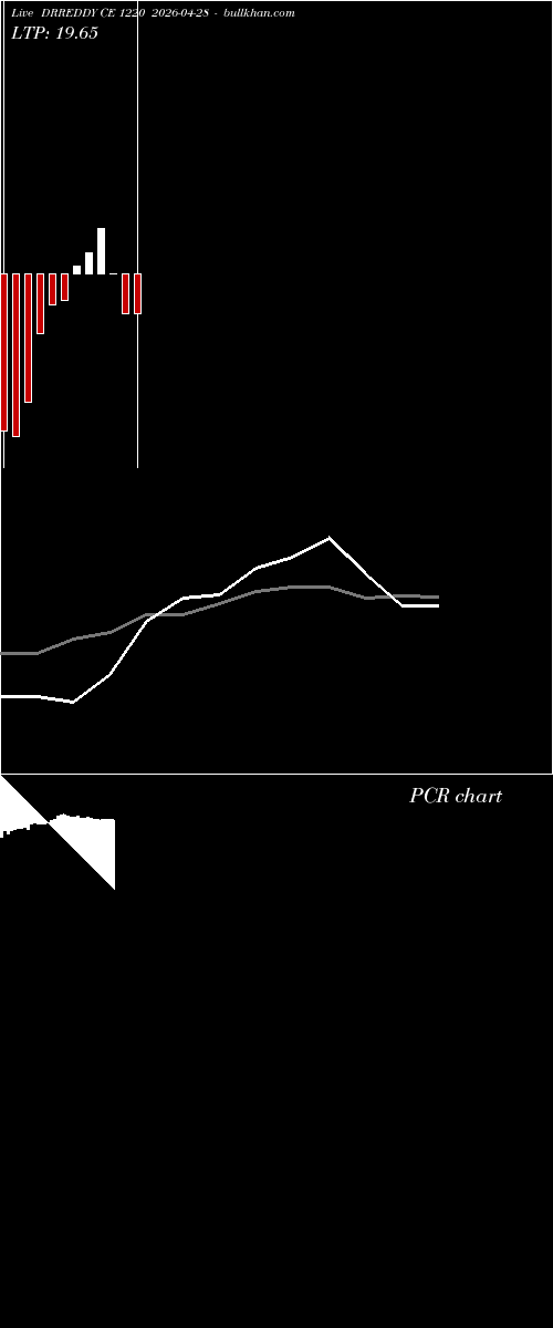  option chart DRREDDY CE 1220 2026-04-28 